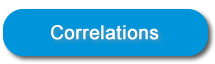 Correlations